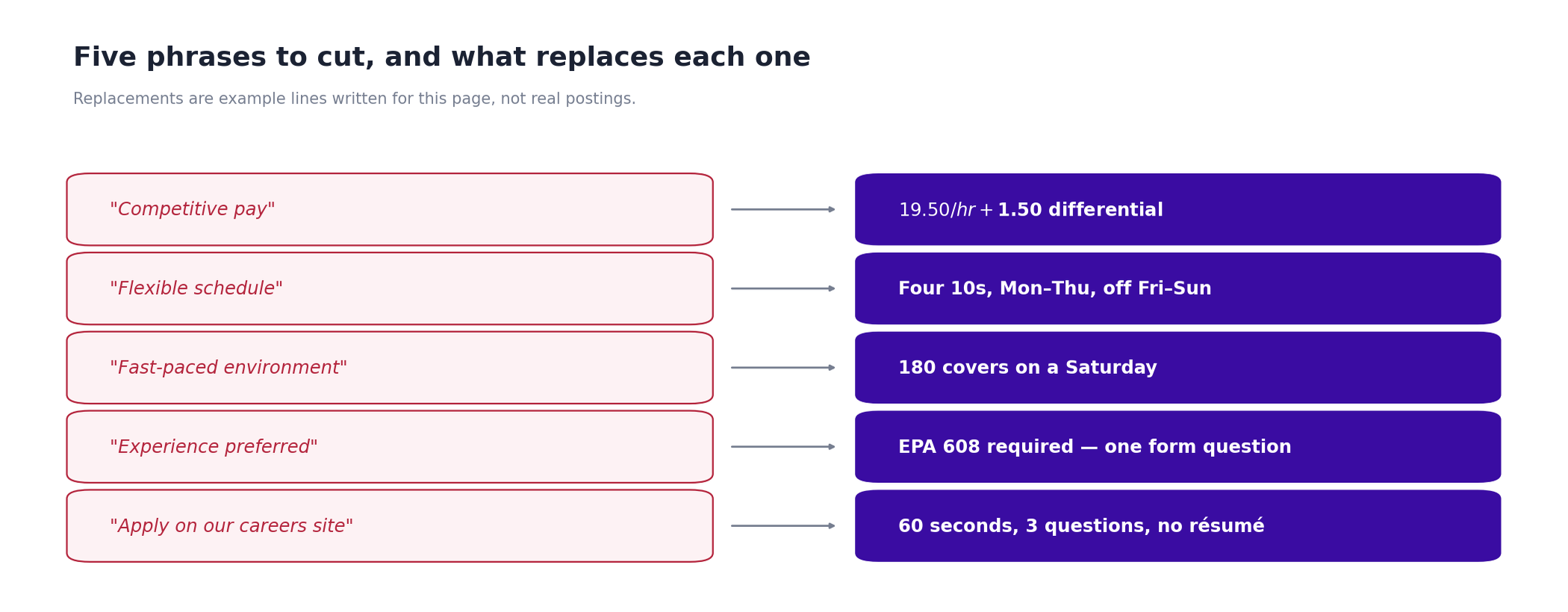 Chart pairing five weak help wanted ad phrases with the concrete lines that replace them