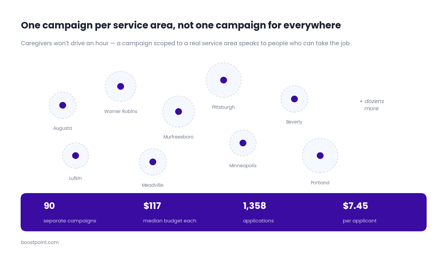 Map illustrating separate recruitment campaigns scoped to individual home care service areas