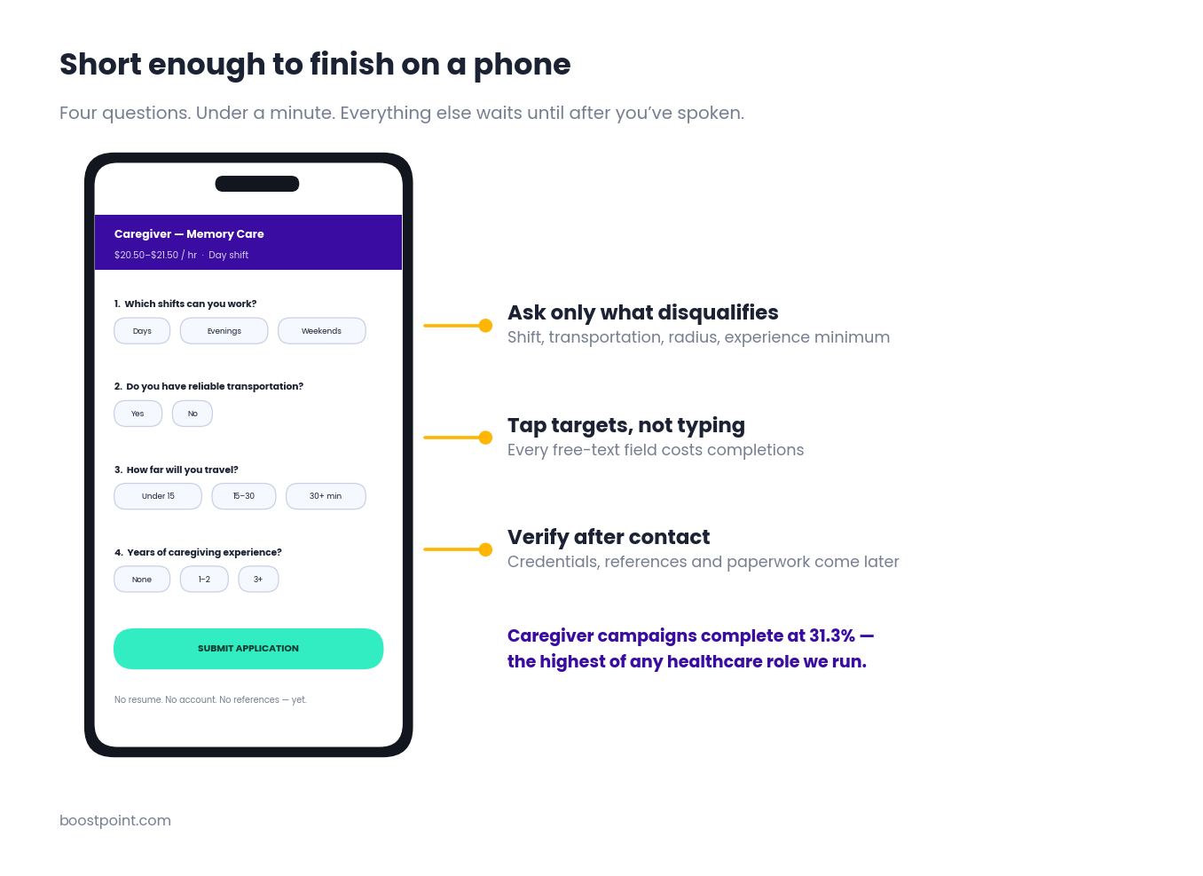 Short caregiver job application displayed on a mobile phone, showing four tap-to-answer questions on shift, transportation, travel distance and experience